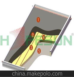 厂家直销 平板集热器系列 优质阳极氧化超声波焊接平板集热器 其他热水器